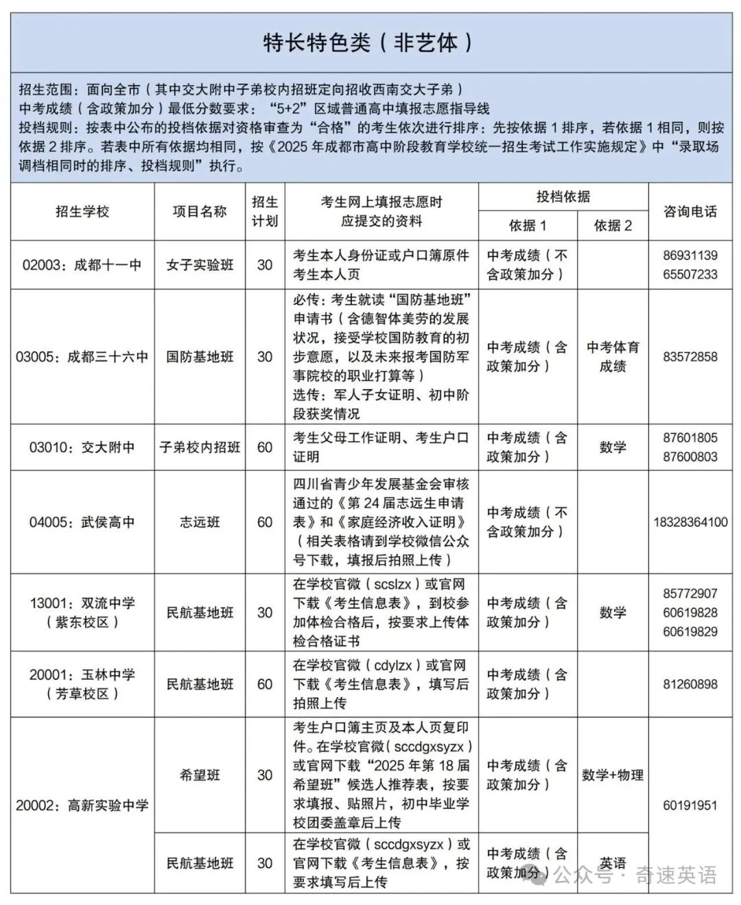 图片上传成功